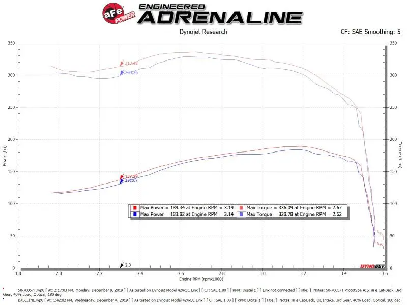 Afe Power Momentum Hd Cold Air Intake System With Pro 10R Media For 94-97 Ford Powerstroke 7.3L 2