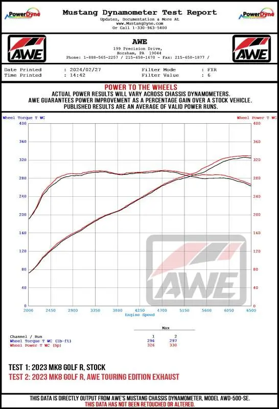 Awe Mk8 Volkswagen Golf R Touring-To-Track Conversion Kit 2