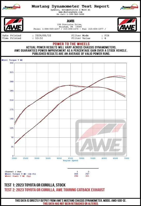 Awe Tuning Track Conversion Kit For Toyota Gr Corolla (2023+) 2