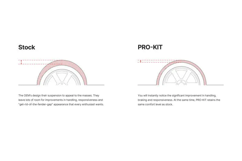 Eibach 21-25 Ford Mustang Mach-E Gt Awd Spring Pro-Kit 2