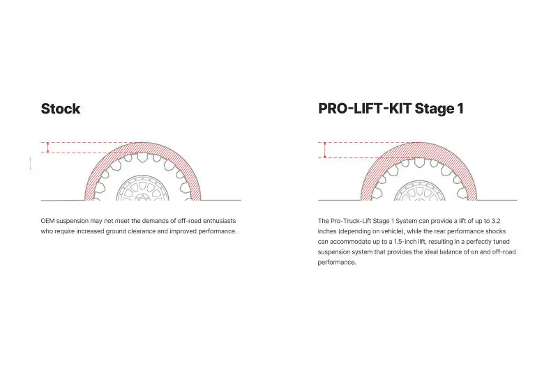 Eibach Pro-Truck Lift System (Stage 1) For 15-20 Ford F-150 2.7L V6 Ecoboost 4Wd 2