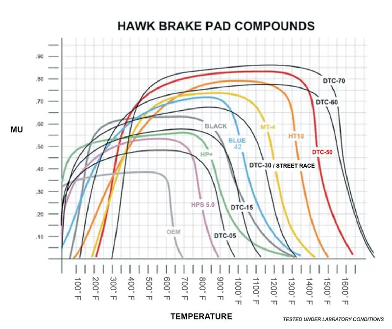 Hawk Ap Racing 14Mm Blue Race Brake Pads (9012) 1