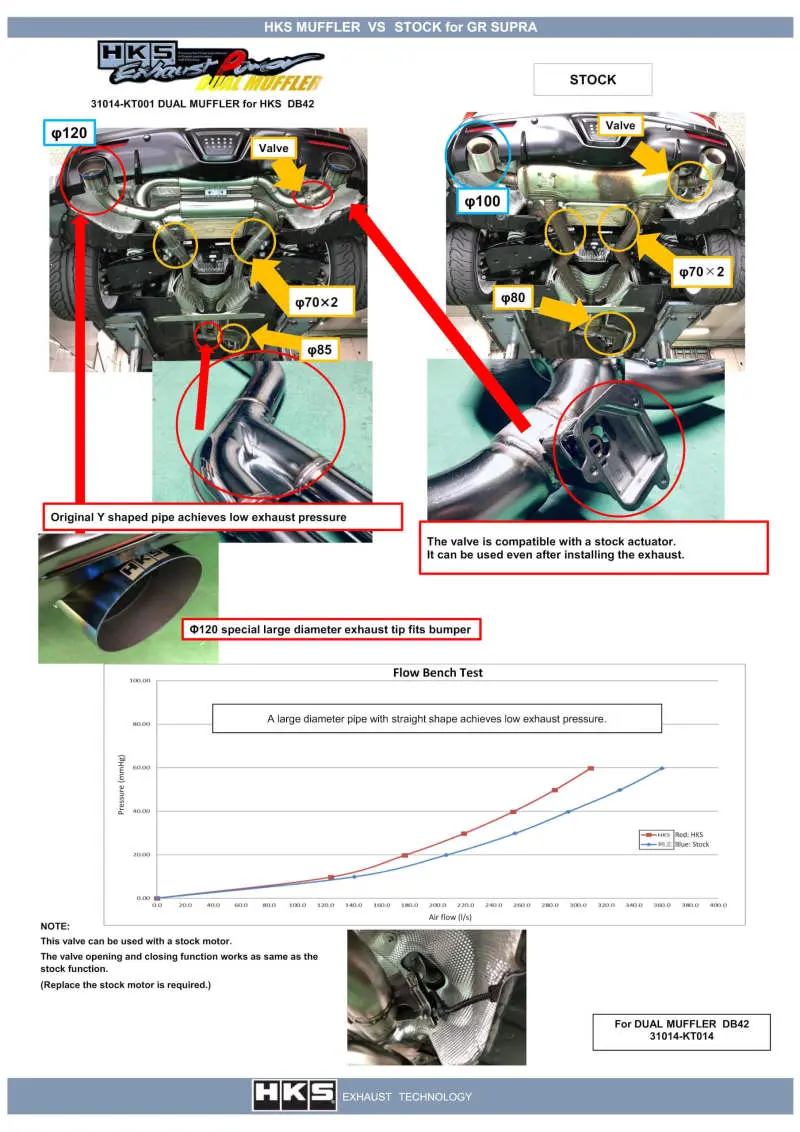 Hks Dual Hi-Power Titanium Tip Catback Exhaust For 2019+ Toyota Gr Supra W/O Opf 1