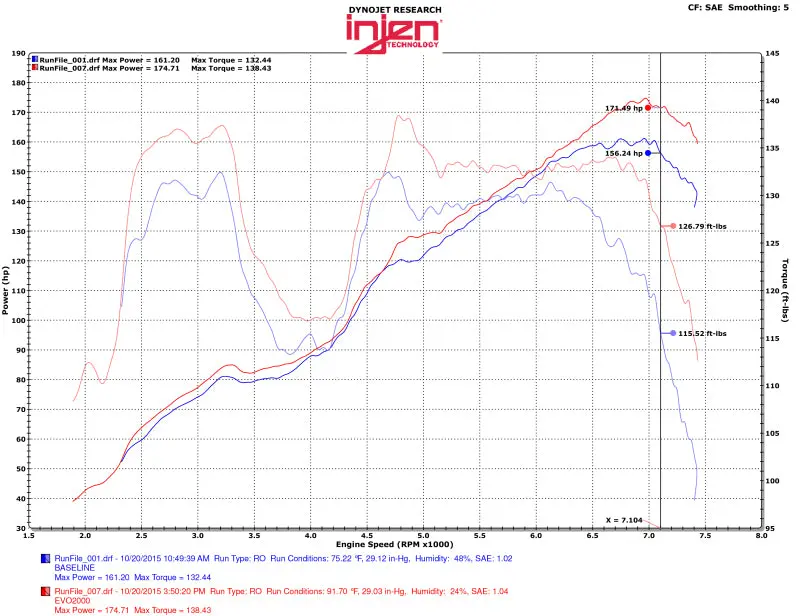 Injen Evolution Cold Air Intake For 13-20 Toyota 86/Subaru Brz 2.0L 2
