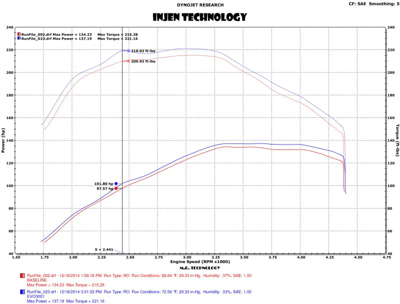 Injen Evolution Cold Air Intake With Ram Air Scoop For 15-16 Volkswagen Golf 2.0L Tdi 2