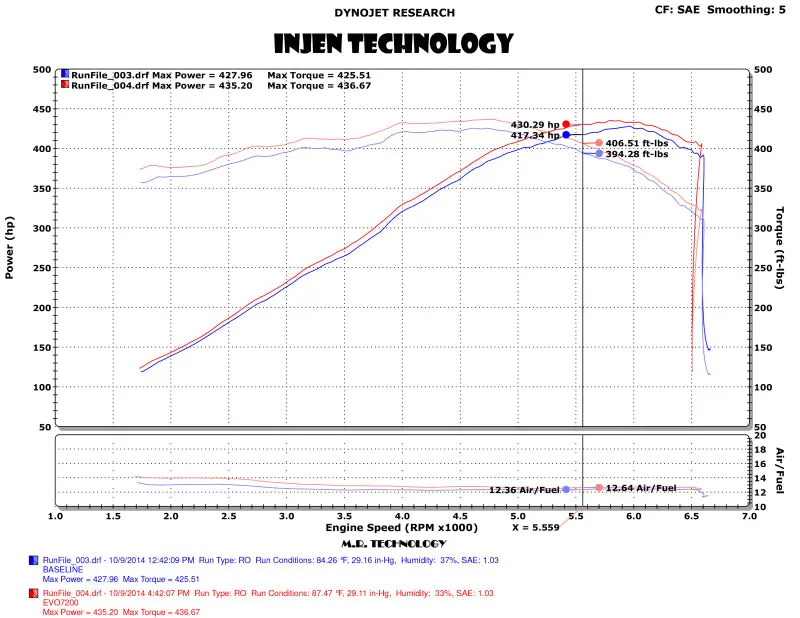 Injen Evolution Intake For Chevrolet Corvette C7 6.2L V8 (14-19) 2