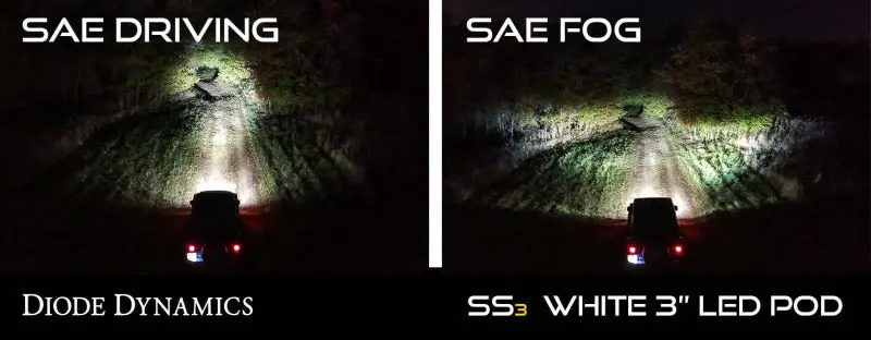 Diode Dynamics Ss3 Sport Fog Light Kit – Yellow Sae-Compliant, Ft Mount, Abl Lens 2